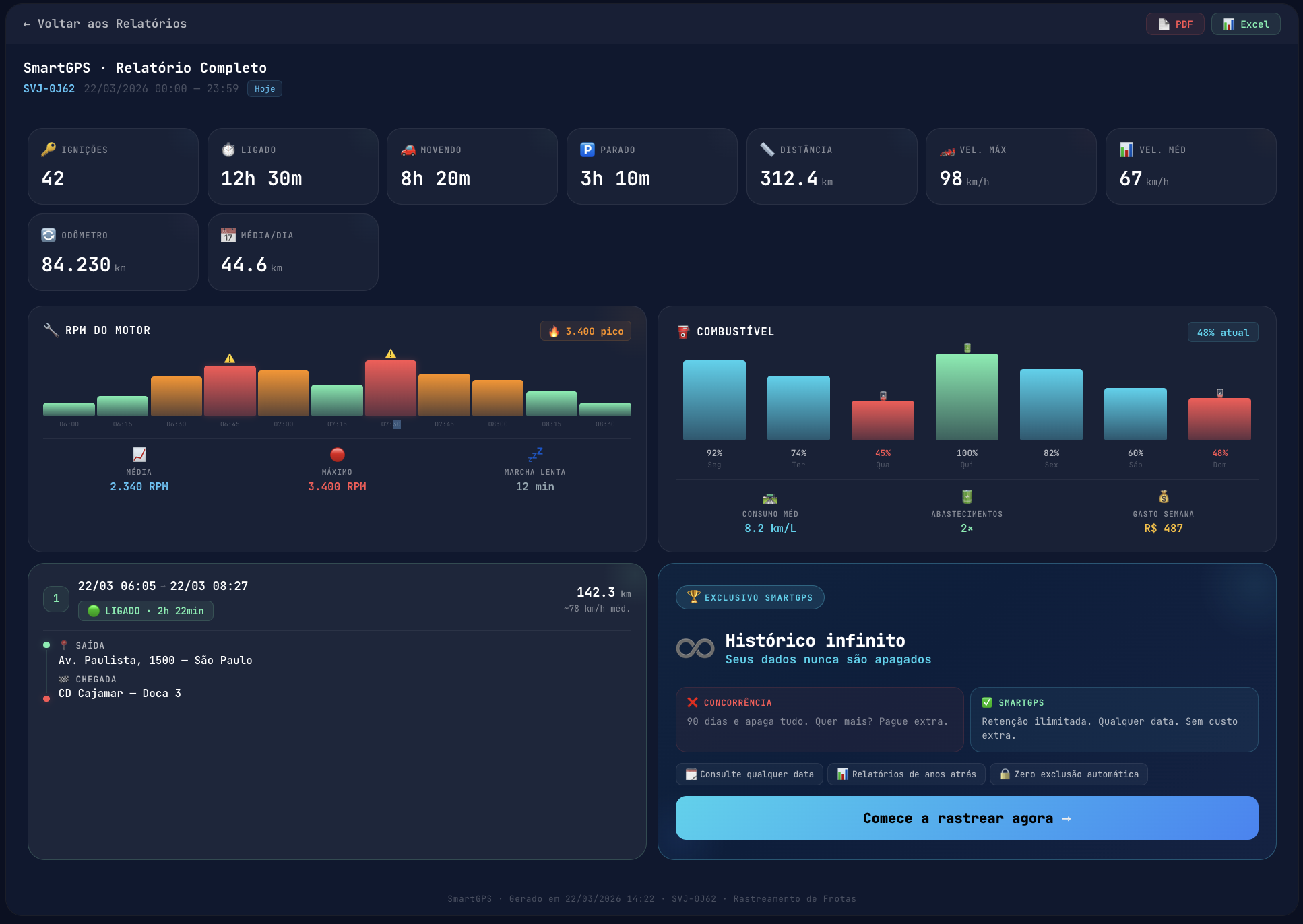 Plataforma de Relatórios Besat